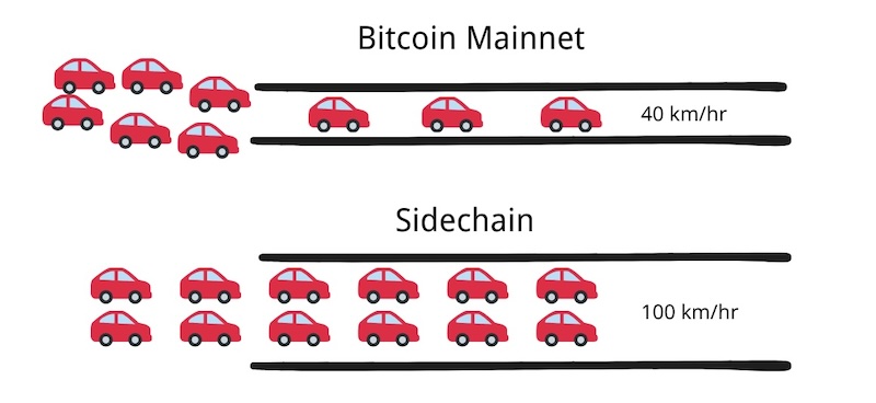 bitcoin mainnet and sidechain